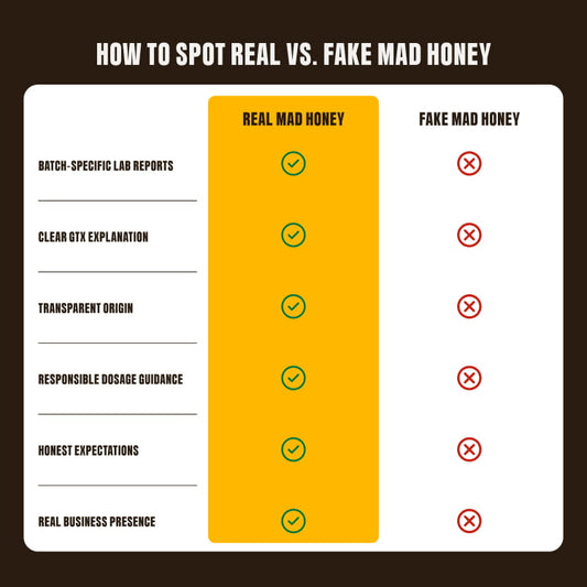 Comparison chart: how to spot real versus fake mad honey - batch-specific lab reports, clear GTX explanation, transparent origin, dosage guidance
